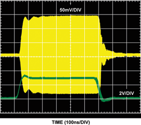 Figure 12. Waveform showing RF switching speed